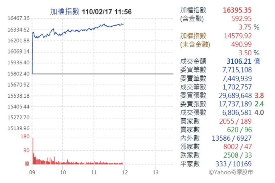 è¯é›»å½™æ•´ ç›ˆé‹'ä»£æ›¸äº‹å‹™æ‰€